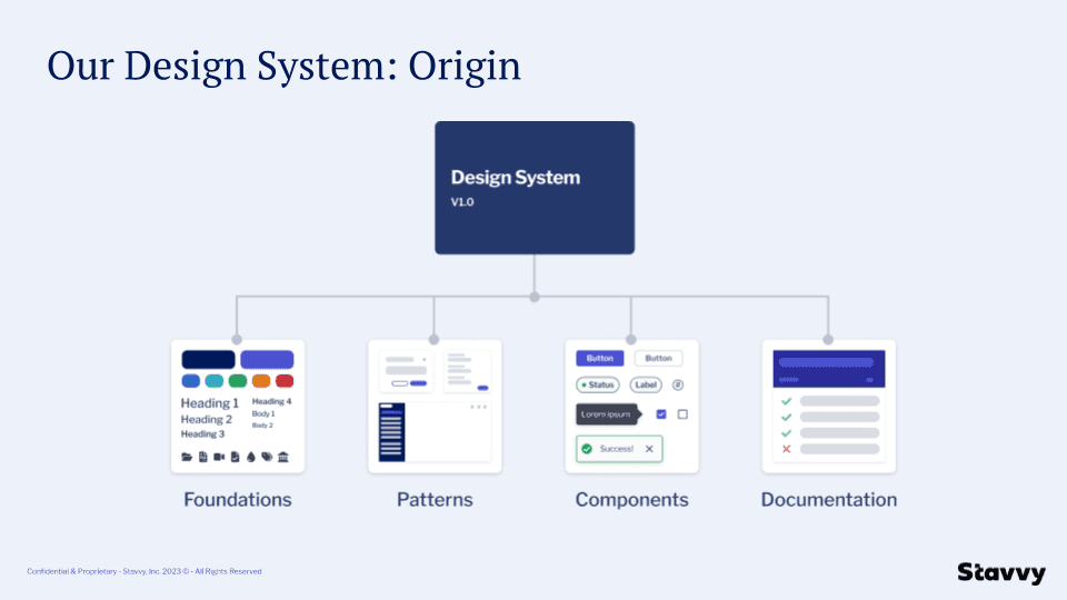 Stavvy Design System, component library overview