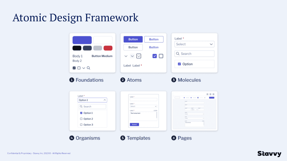 Design token architecture, color and typography foundations
