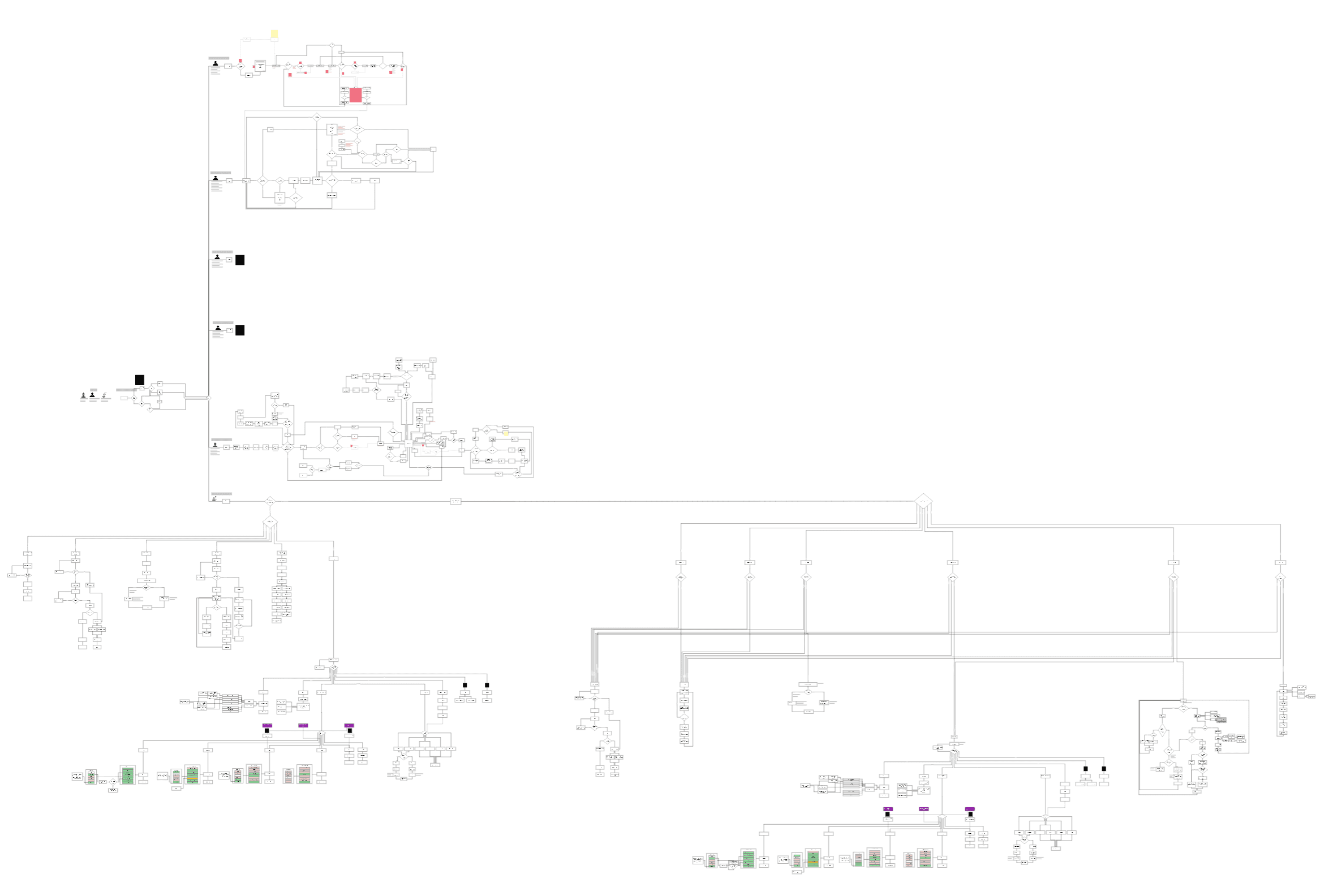 Work center configuration interface