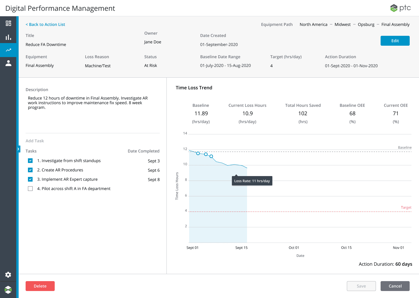 Action tracker interface for continuous improvement initiatives